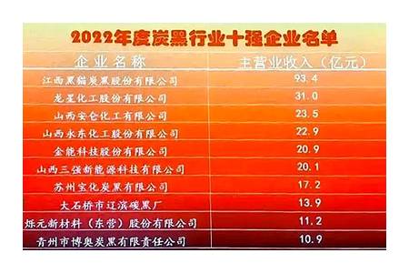 中國橡膠工業(yè)協(xié)會炭黑分會公布2022年炭黑行業(yè)十大企業(yè)