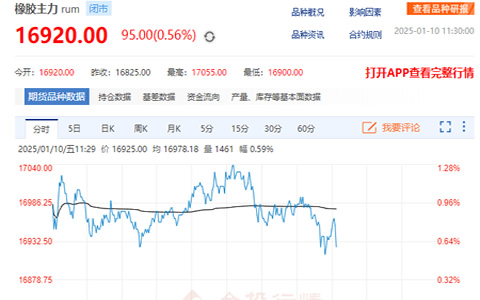 天然橡膠期貨行情回暖但回升難以持續(xù)